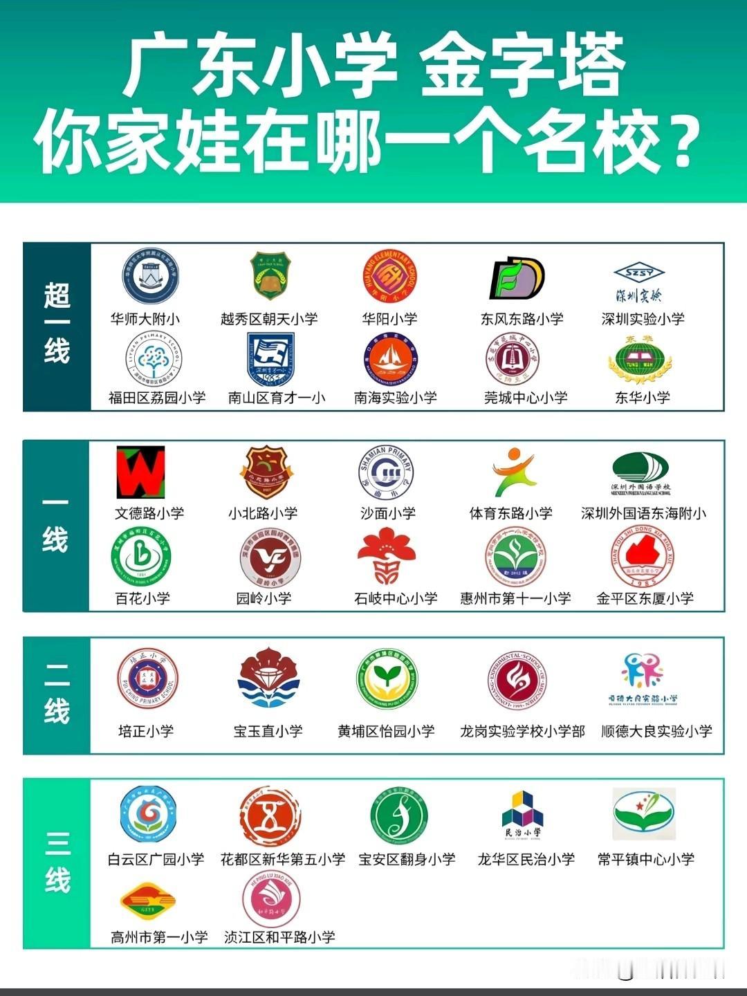 广东小学金字塔梯队榜单出炉！广州越秀、深圳福田南山名校稳居顶端，佛山、东莞、惠州