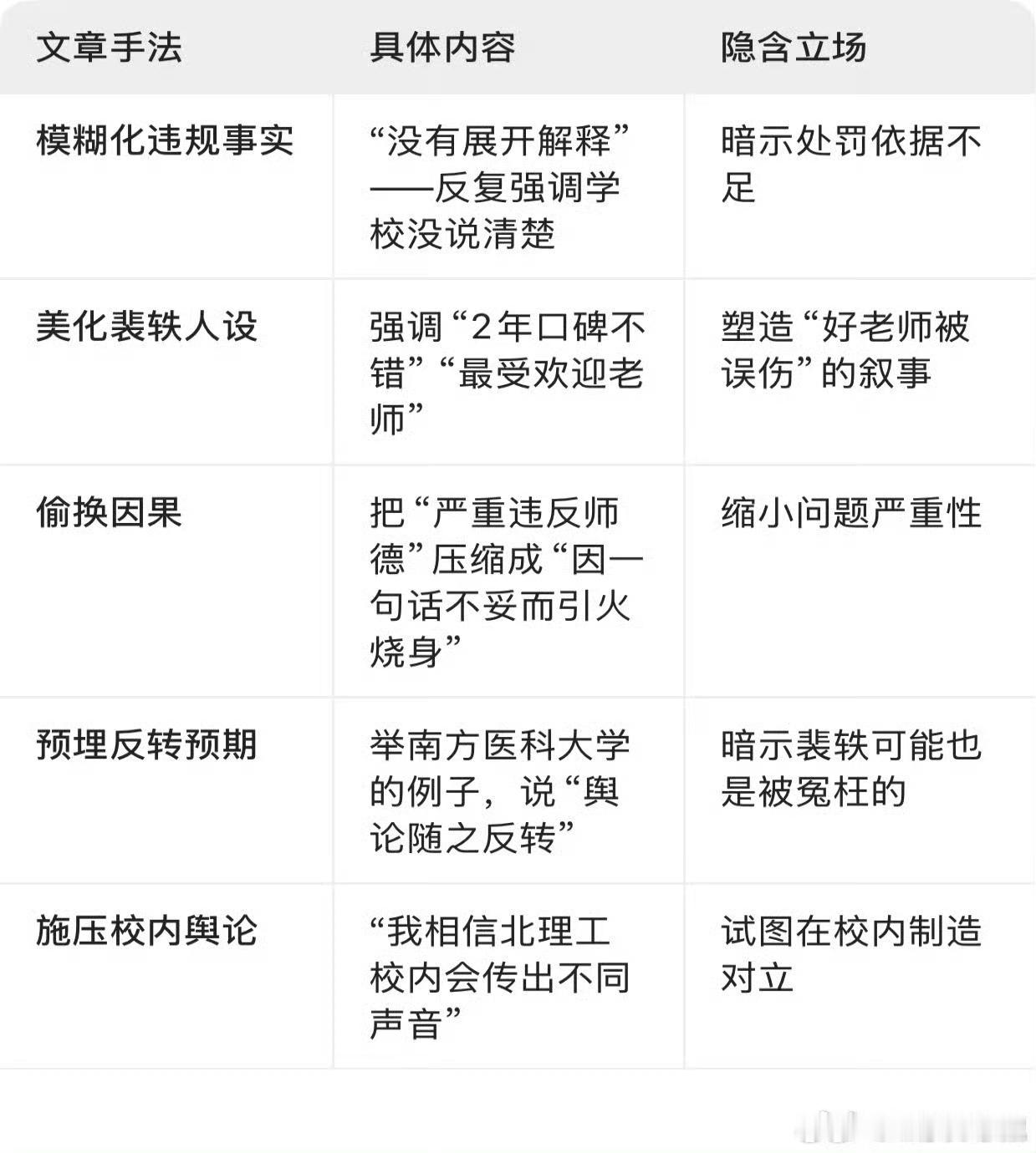 老胡把昨天那条关于北理工的微博删除了。有好事者把他的微博卸载然后放千问提炼，得到