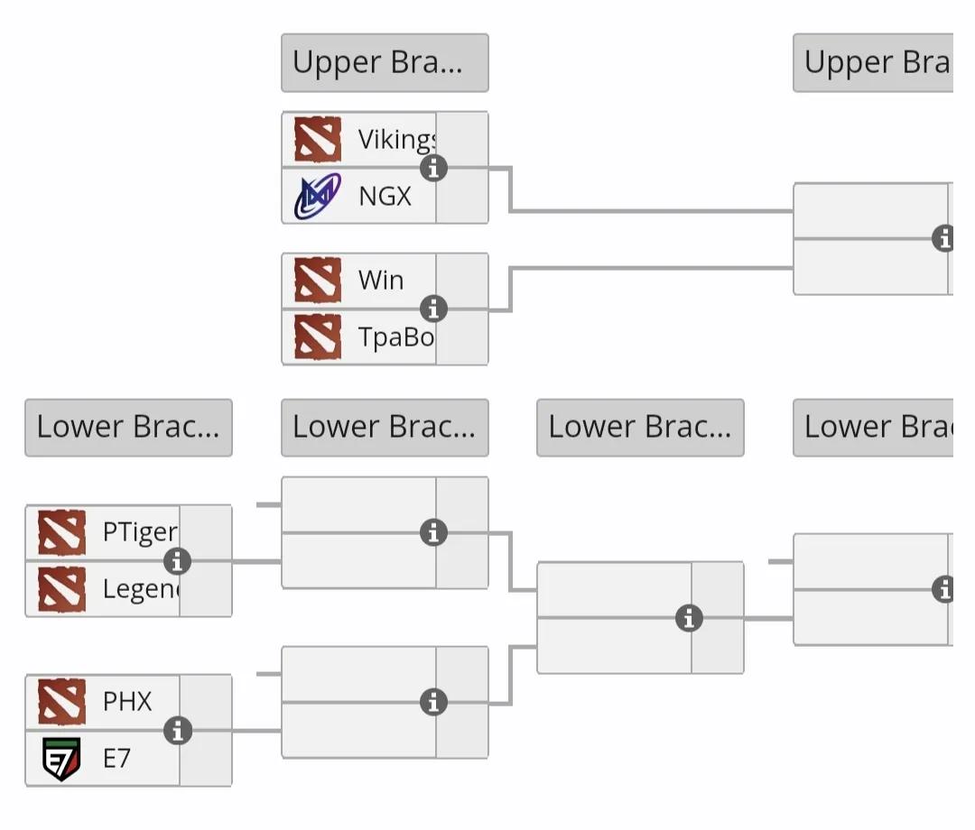 国际版老头杯，中国队在败者组第一轮相遇小组赛，hao带领的队伍两败，未尝一胜