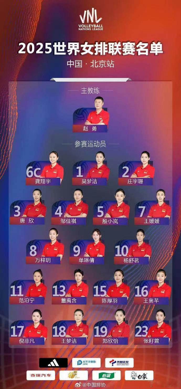 中国女排世联赛北京站名单🏐️公布2025世界女排联赛首站中国北京中国女排