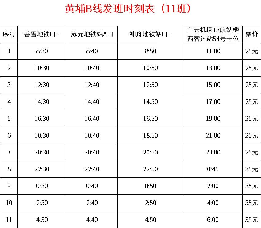 本来想着黄埔开通直达机场大巴，开心。结果一看票价25元，时间2.5小时，比起地铁