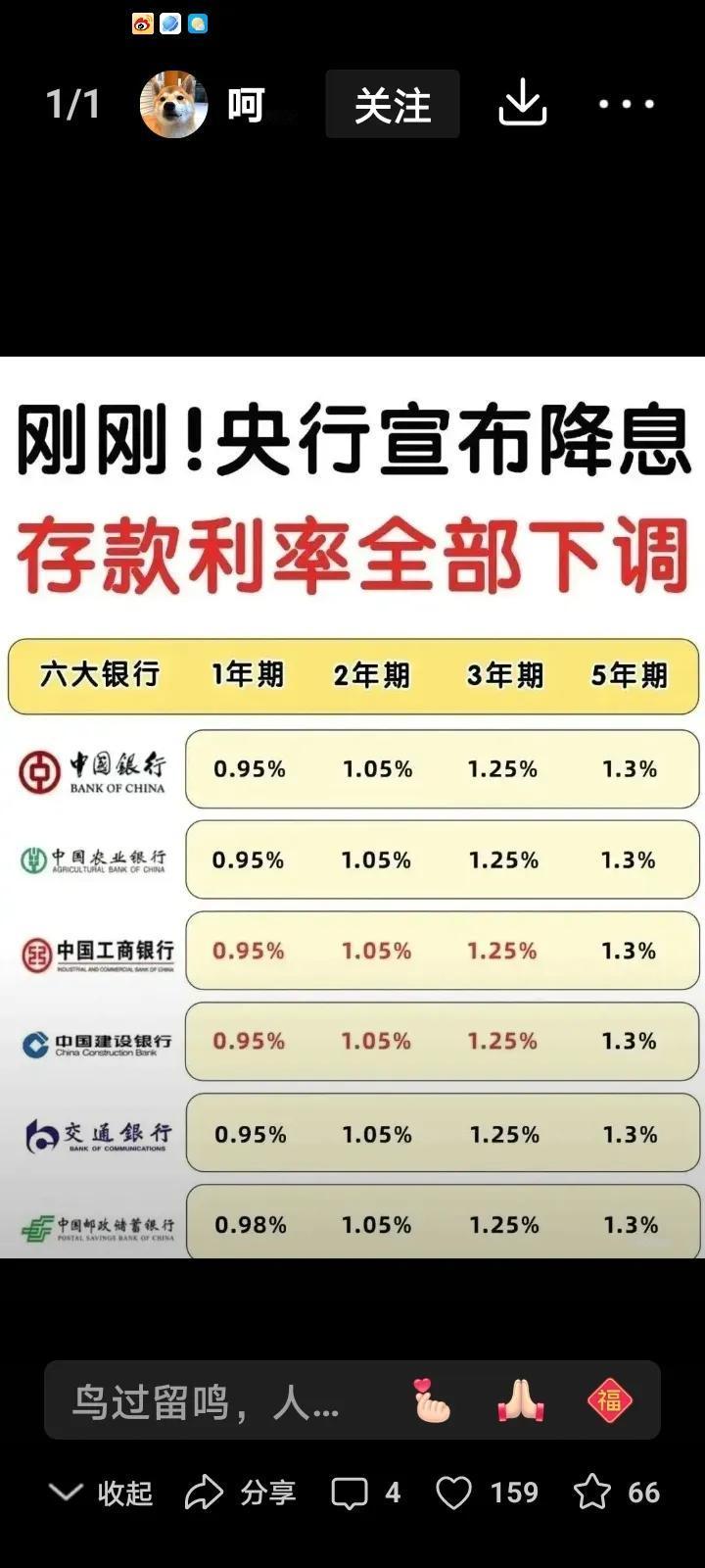 中国央行突然存款降息来了，六大银行利息全面下调，大家存款又要缩水了。预测到明年