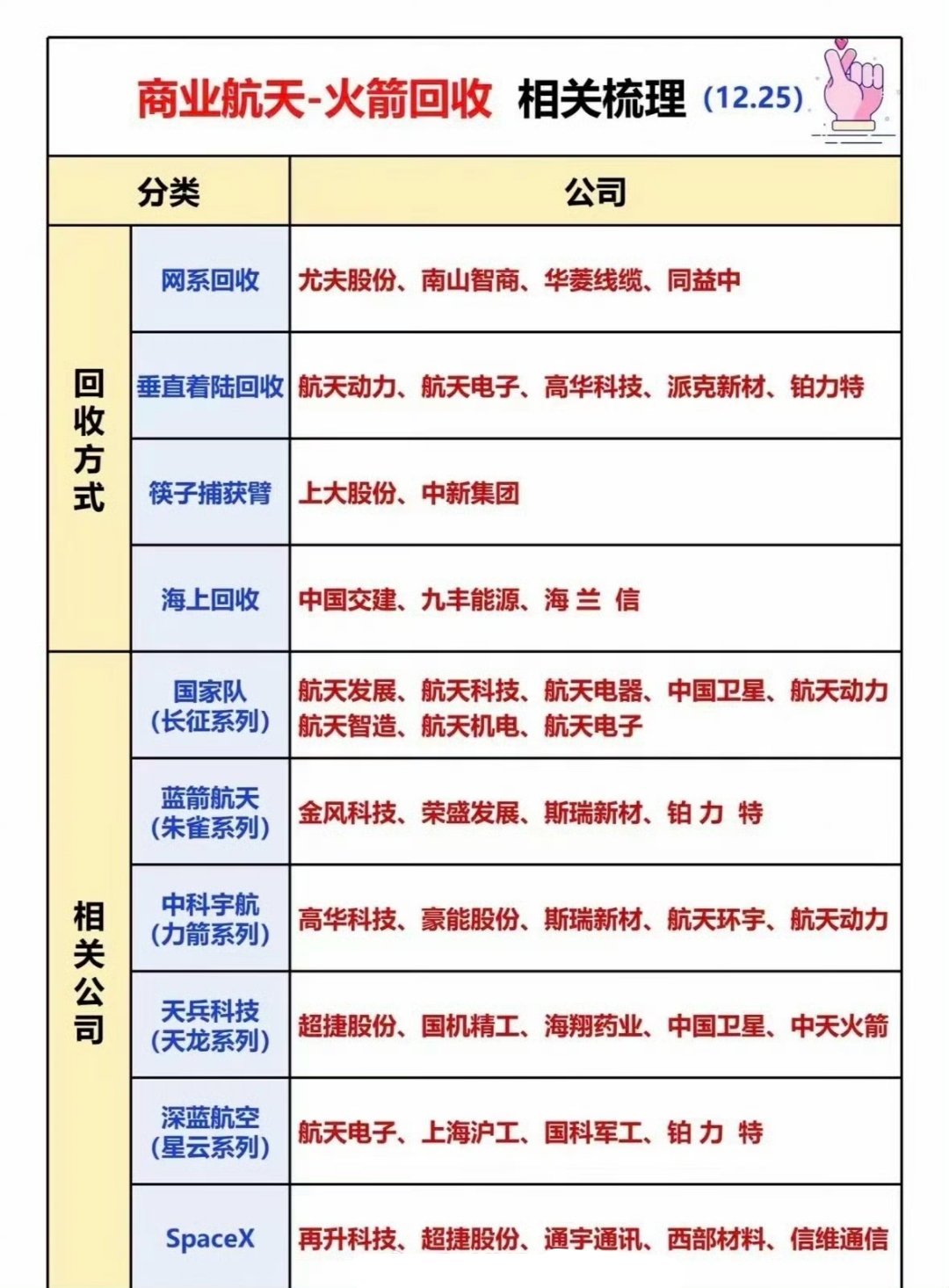 商业航天与火箭回收公司全梳理，一图看懂！商业航天火箭回收赛道火热，多家公司布局垂