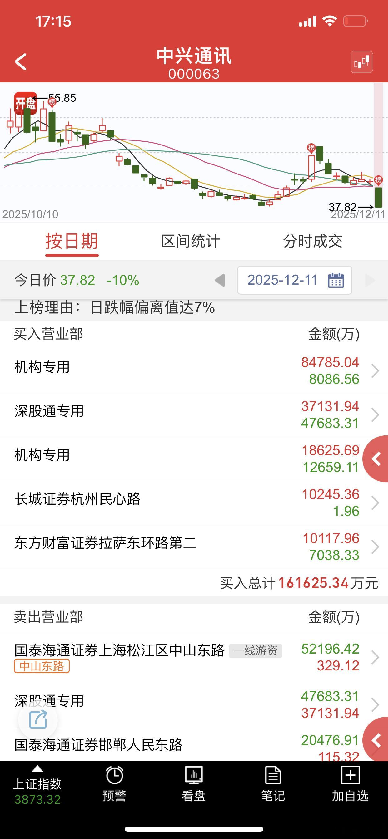 大利空面前一切都是徒劳