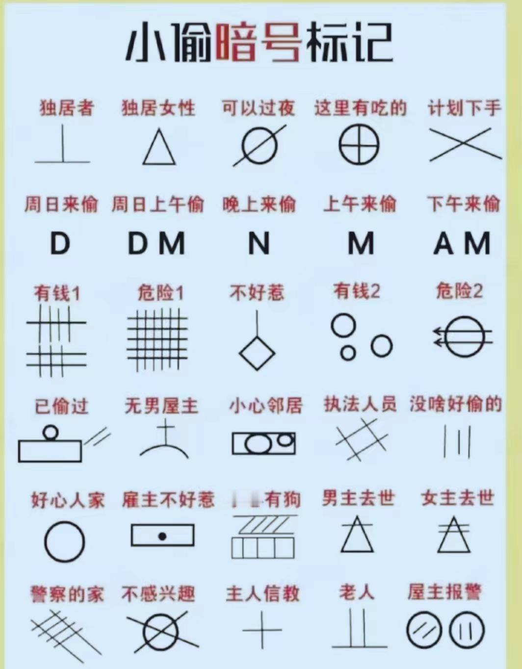 据说，这是入室偷窃的小偷常用密码符号，也不知道是谁发明出来的。有没有业内人士回
