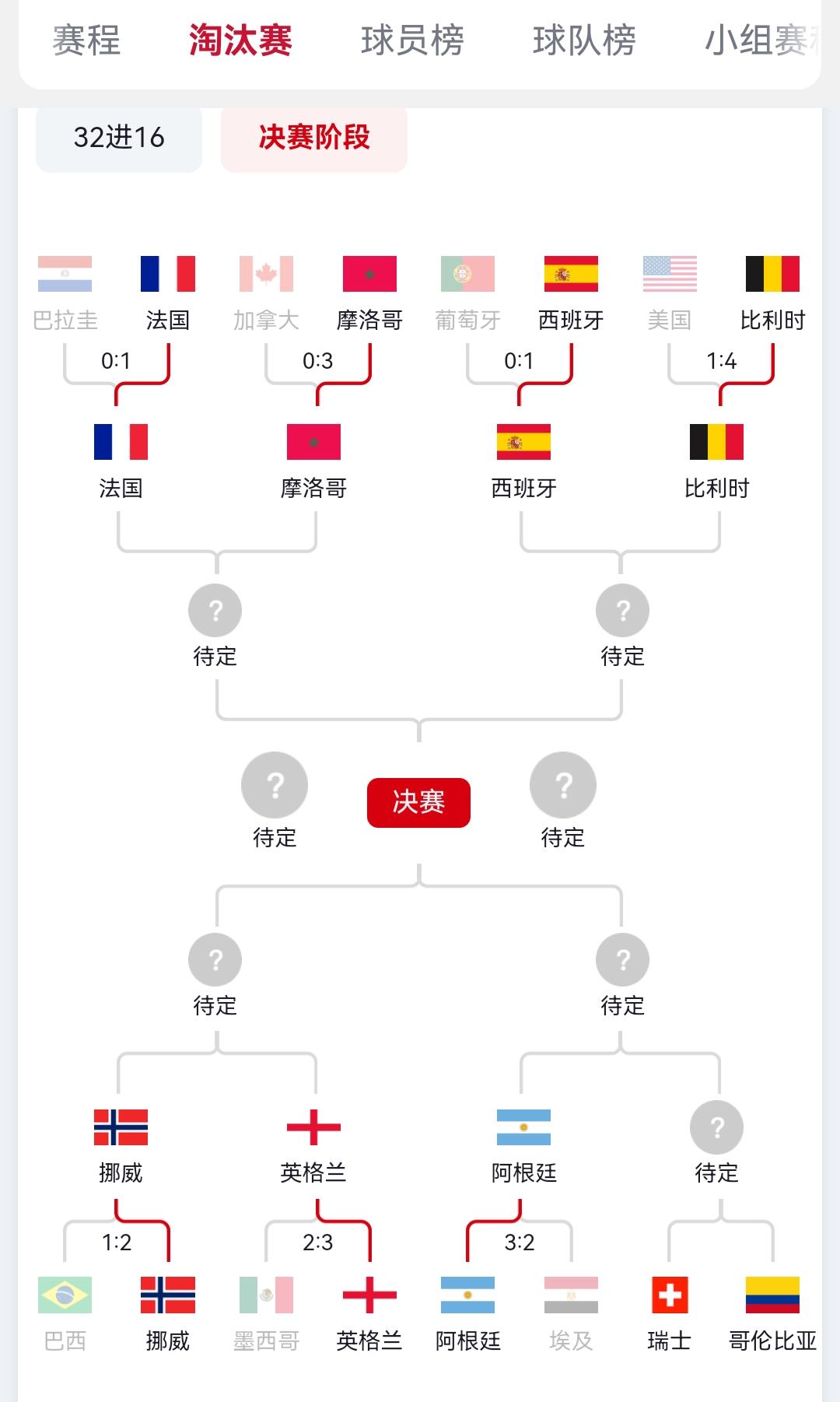 世界杯阿根廷队死里逃生！不得不说，阿根廷队的运气比巴西好多了，梅西再次在关键时