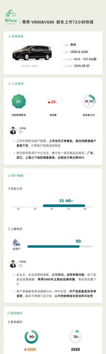少军对尊界MPV和享界G9的快报尊界MPV和霸天的区别不大，不细说享界G9的72