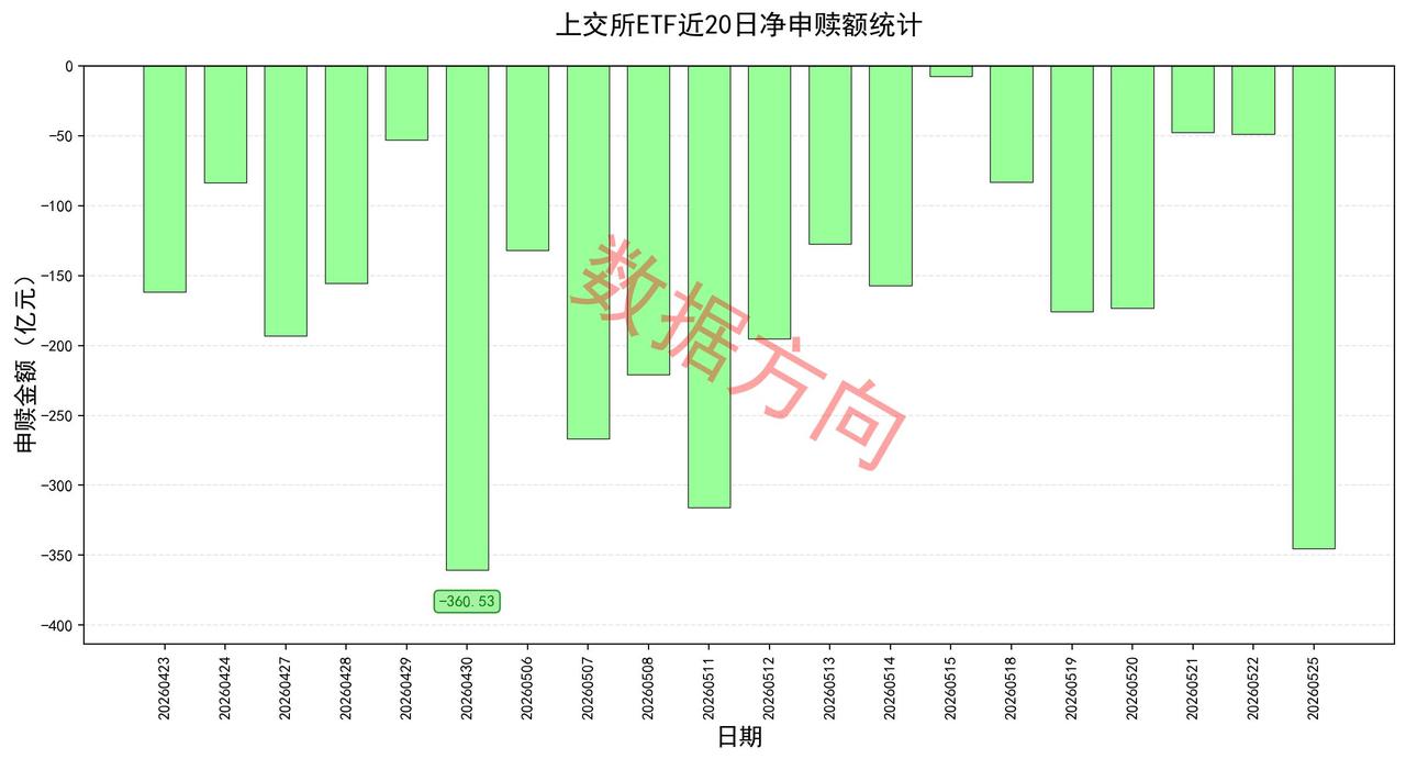 韬定律引爆半导体产业链，大资金比我们想象的还要聪明，有三个需要关注的地方。 