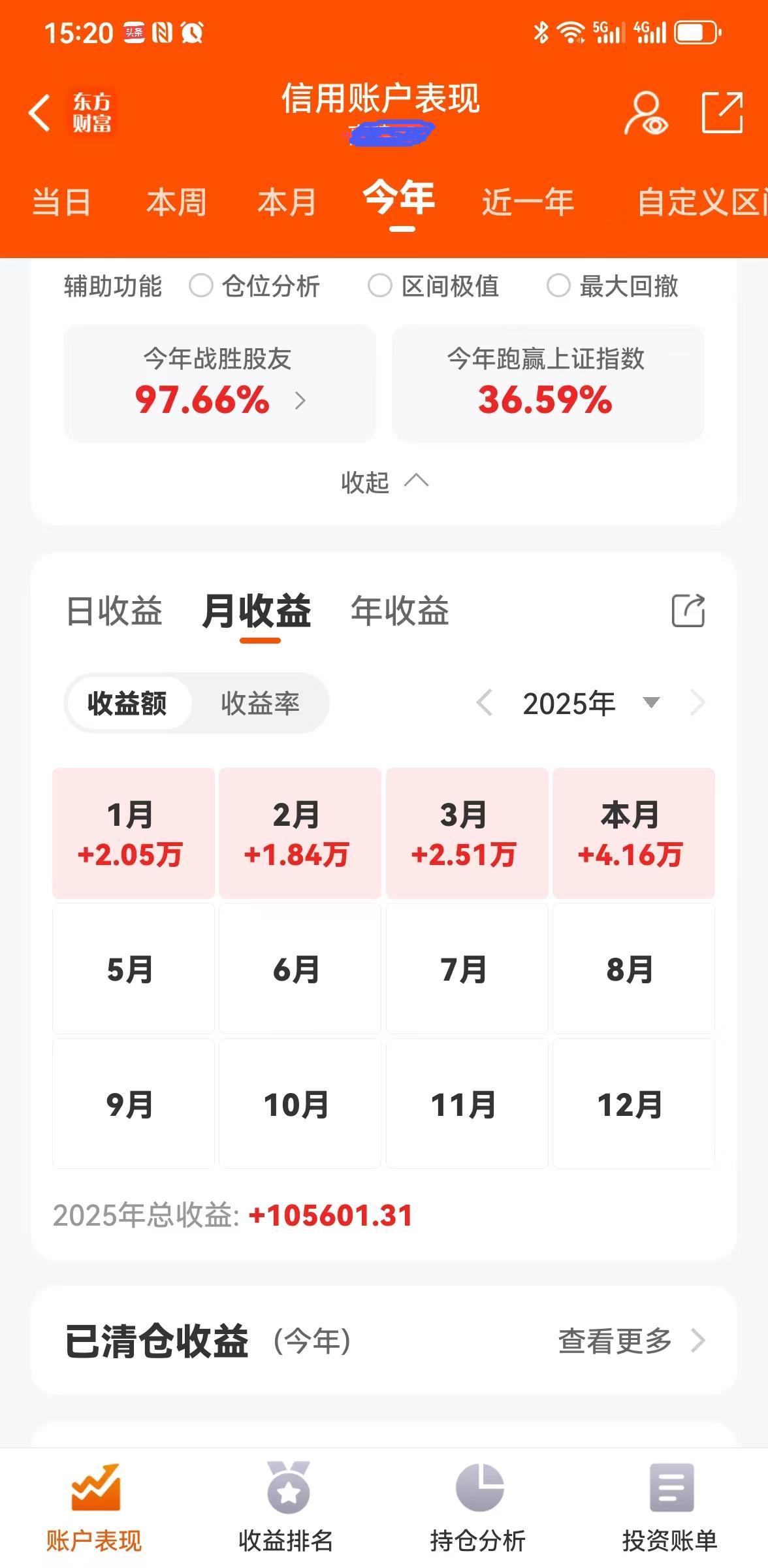 四月圆满收官，我的投资组合（单吊一只股）实现今年四连红，心情无比畅快。在今年