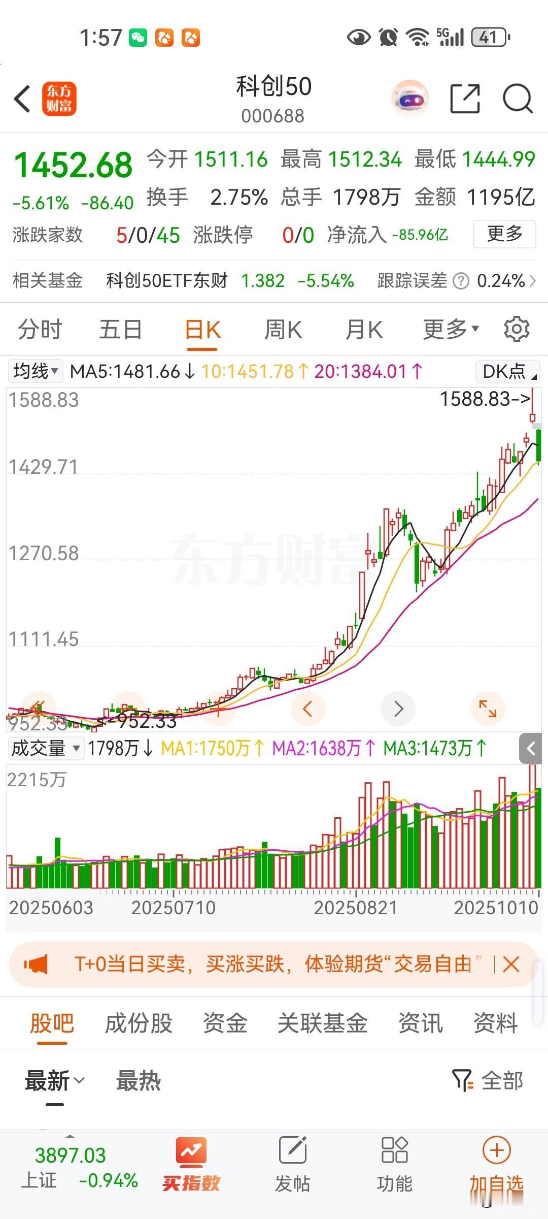 明天股市开盘，即使指数涨大多数股票下跌风险巨大，不要去抄底，等看清楚方向再进，不