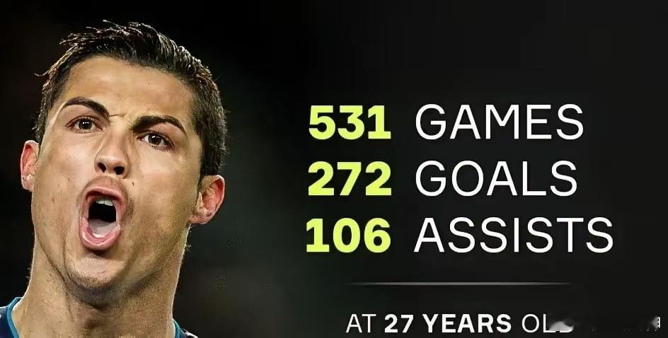 生活手记姆巴佩27岁417球，C罗272球，一眼看过去就是碾压。但别忘了，C罗前