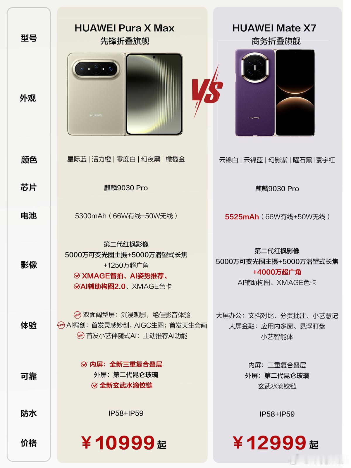 华为PuraXMax和华为MateX7到底怎么选？如果现在让我选，我肯定毫