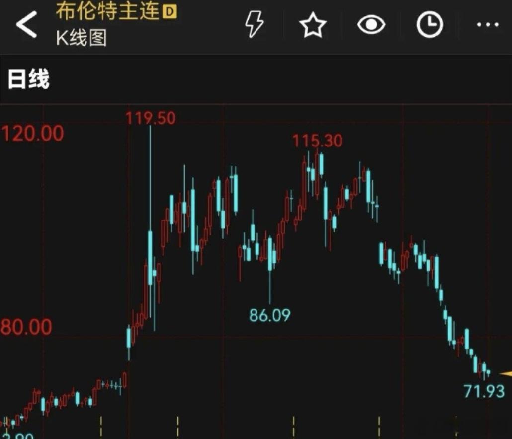 95号汽油跌破8元95号汽油要跌破8块了。7月3日24时调价。每升降0.7元左右