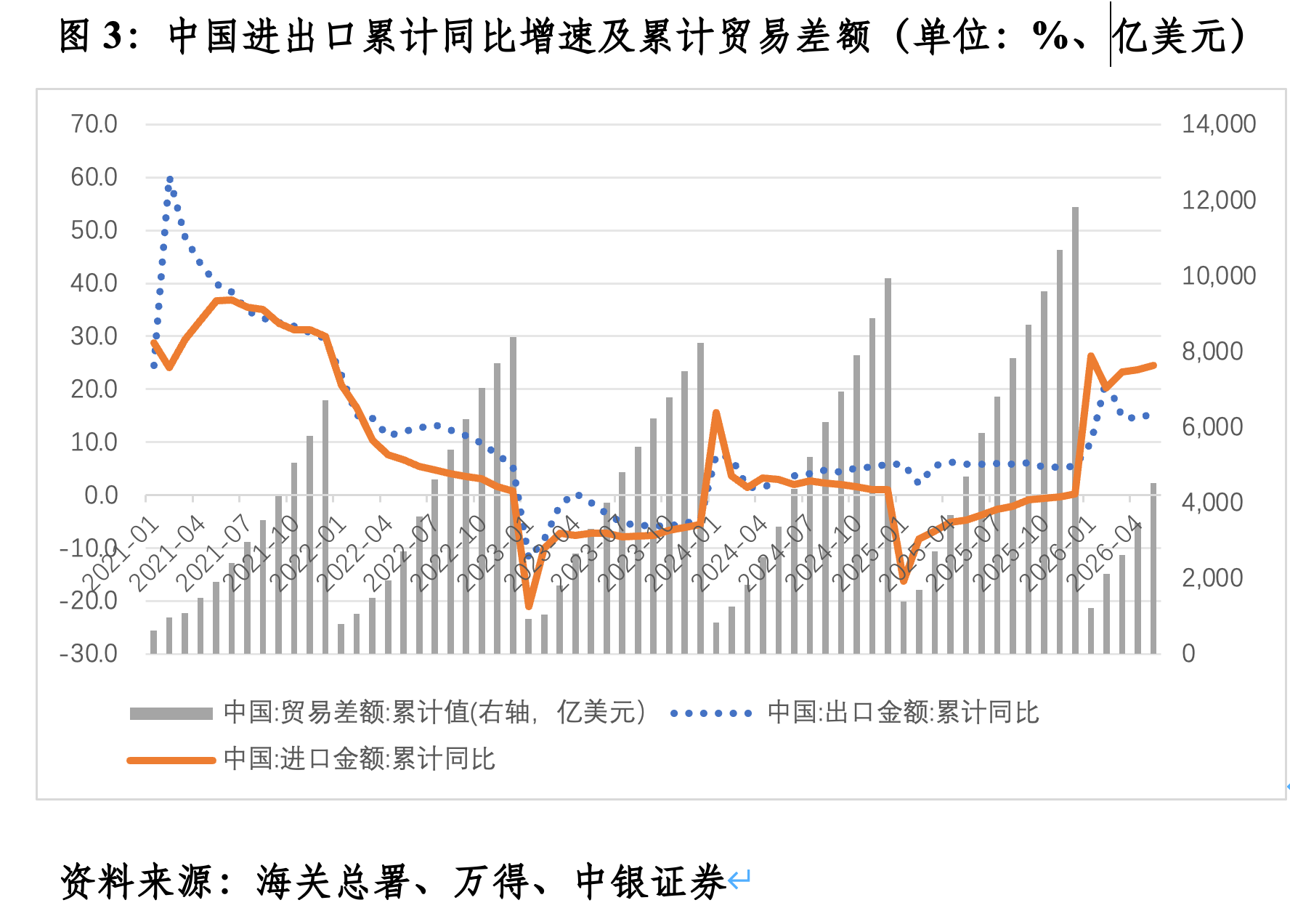 管涛: 人民币逆势走强与汇率新周期丨汇海观涛