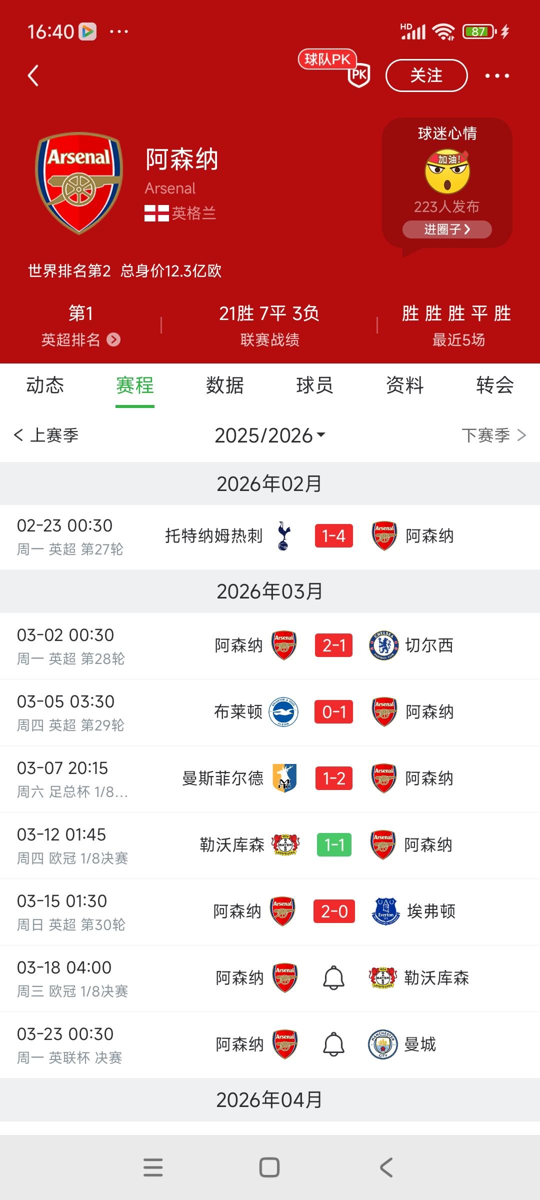 今年阿森纳稳定的可怕，进入三月份只在欧冠客场被平一场。如果主场拿下勒沃库森，