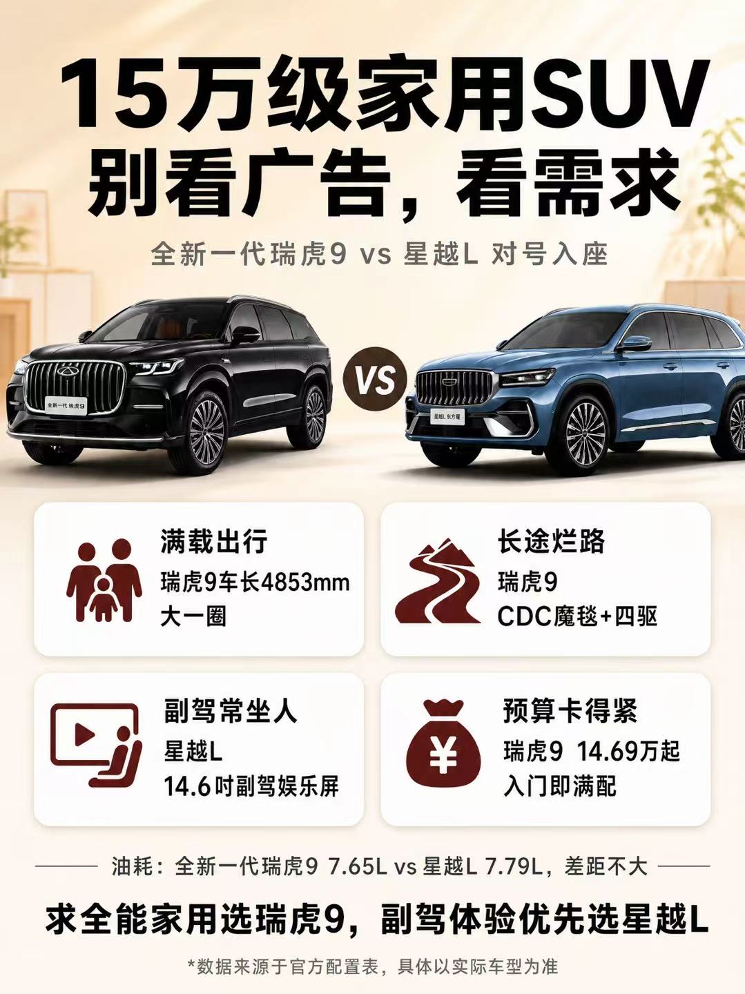 15万级家用SUV怎么选？瑞虎9对比星越L15万级家用SUV怎么选？全新一代瑞虎9和星越L是很多朋友