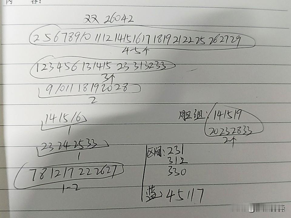 双色球26042期综合分析本期大多数都在考虑三区会不会断掉，不管是从和值或跨度