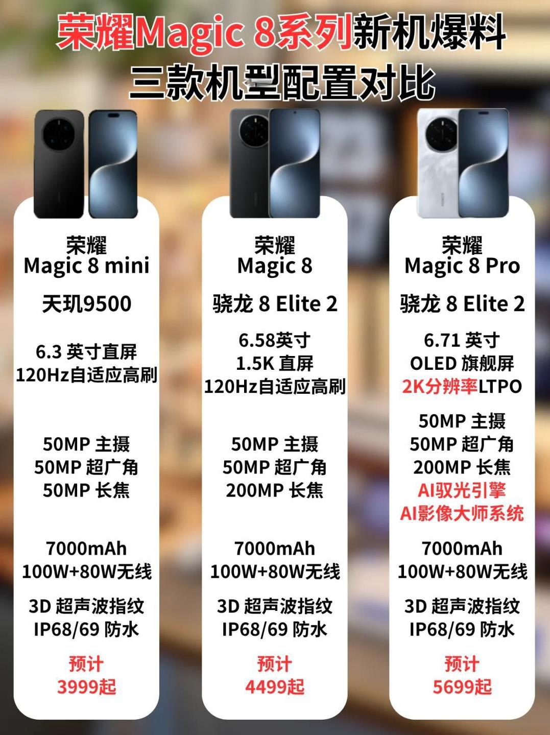 荣耀要出旗舰小屏了，真的没有白等结合目前爆料的信息，下半年的荣耀Magic8