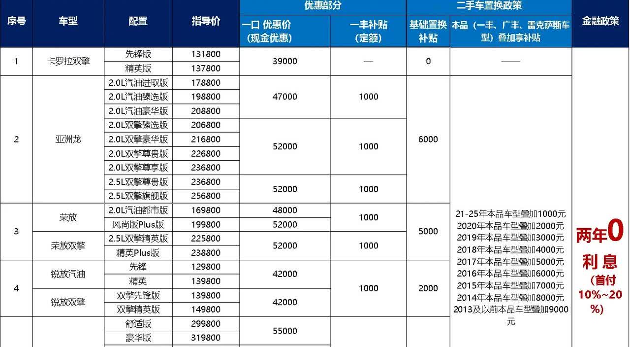 丰田最新员工内部购车价曝光！亚洲龙最高优惠5.2万。最近的丰田内部购车价