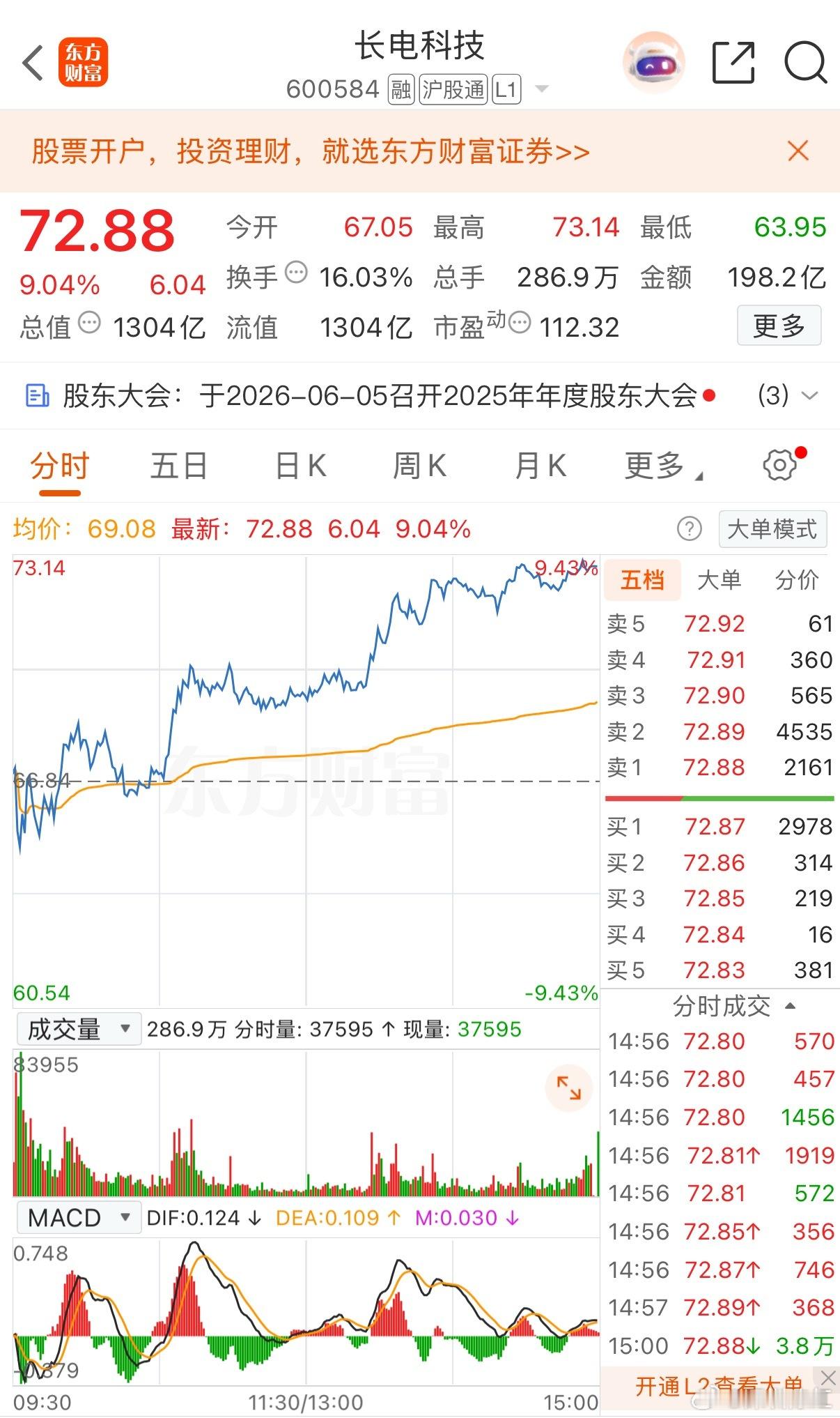 真正的大牛股，暴涨前都有这些特征真正的大牛股，从来不是突然产生的，其暴涨前都有以