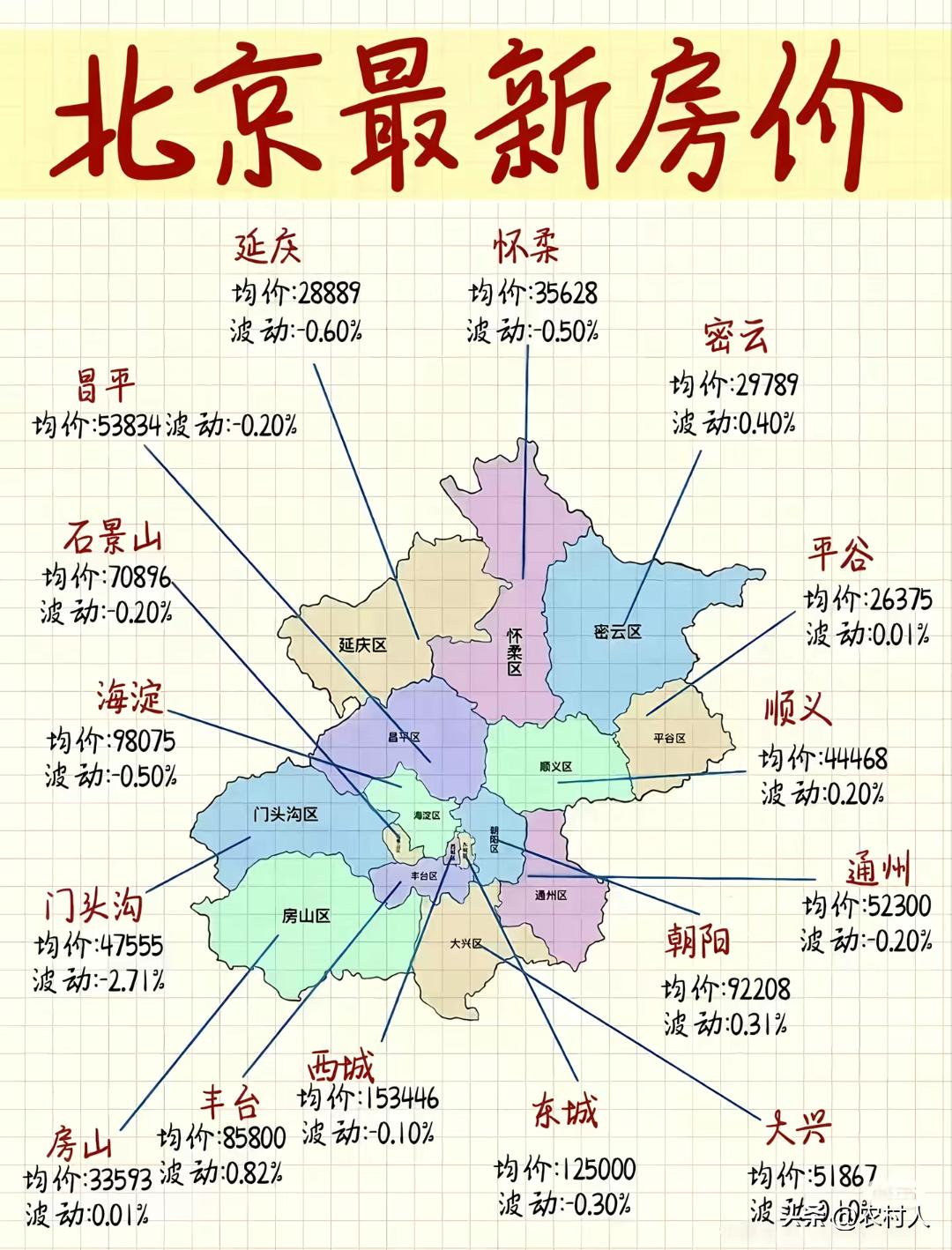 昨天我拿着50万准备去北京二环买一套房，售楼处的小姐说这么点钱连厕所都买不了。我