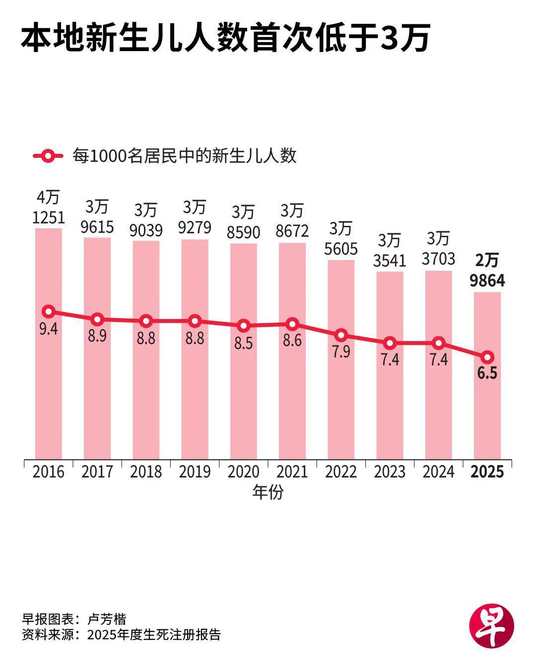 新加坡“非华人国家”理想，很快将会变为现实！当然不是短短几年立刻实现。但华