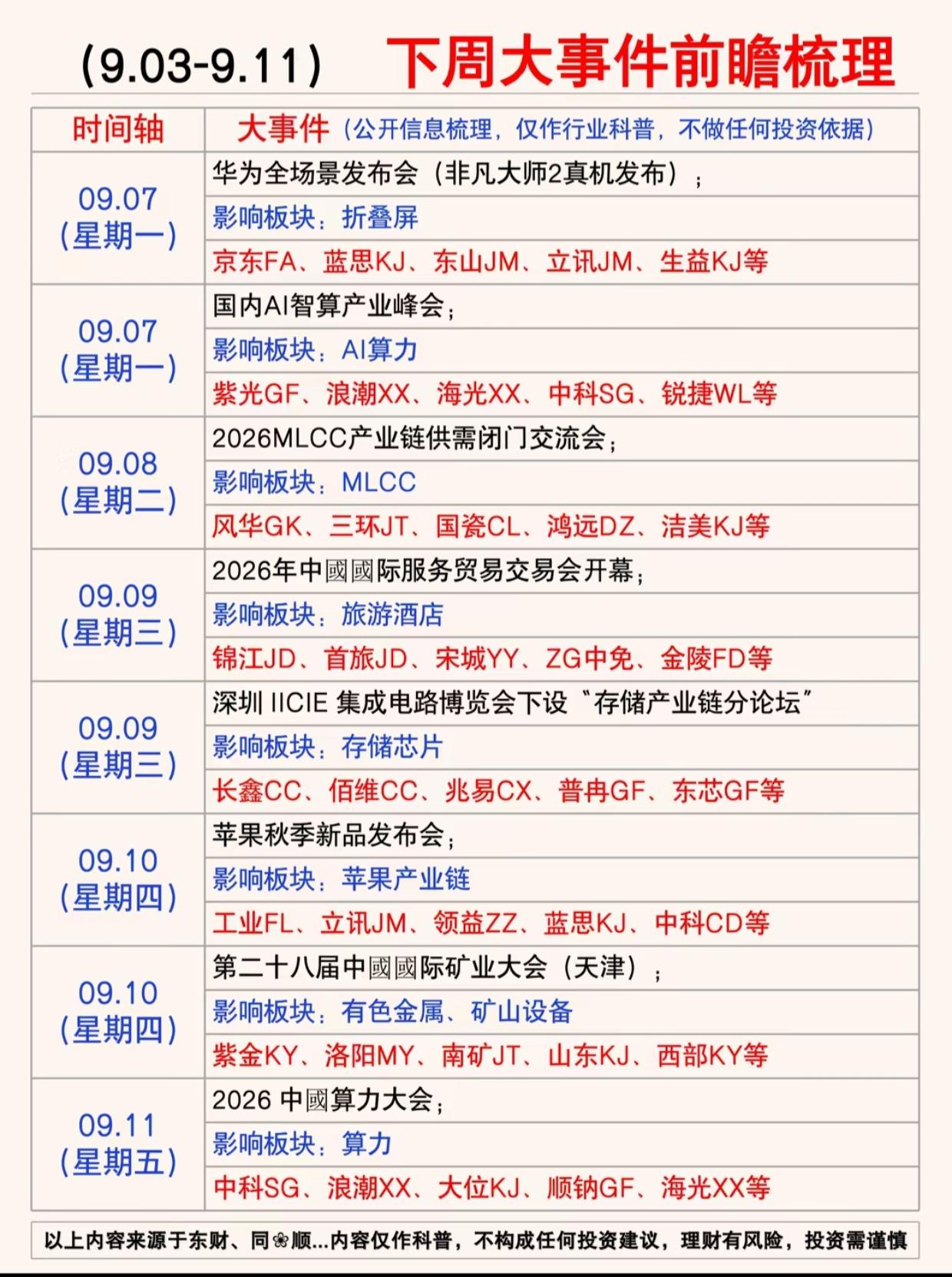 下周大事前瞻（9.03-9.11）！多场重磅会议扎堆，各大板块催化时间线整理好了