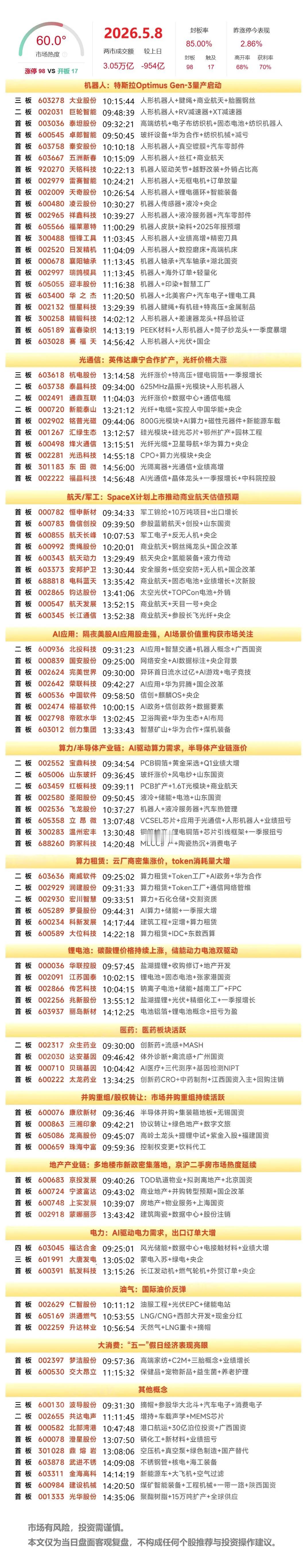 周末复盘：大唐发电、通鼎互联、巨轮智能、中天科技隔日走势的一些看法！1、大唐