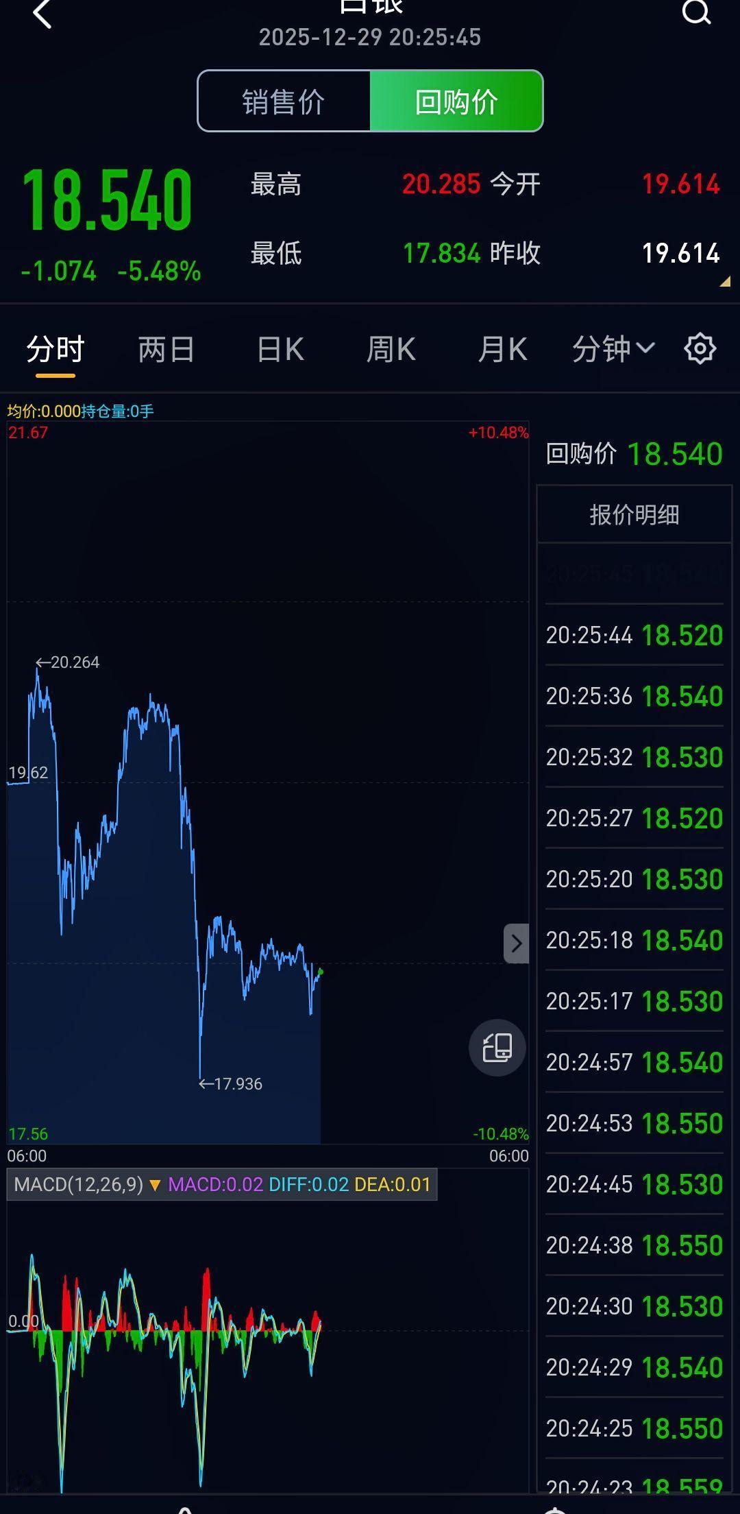白银这一刀不知道要斩掉多少人白银