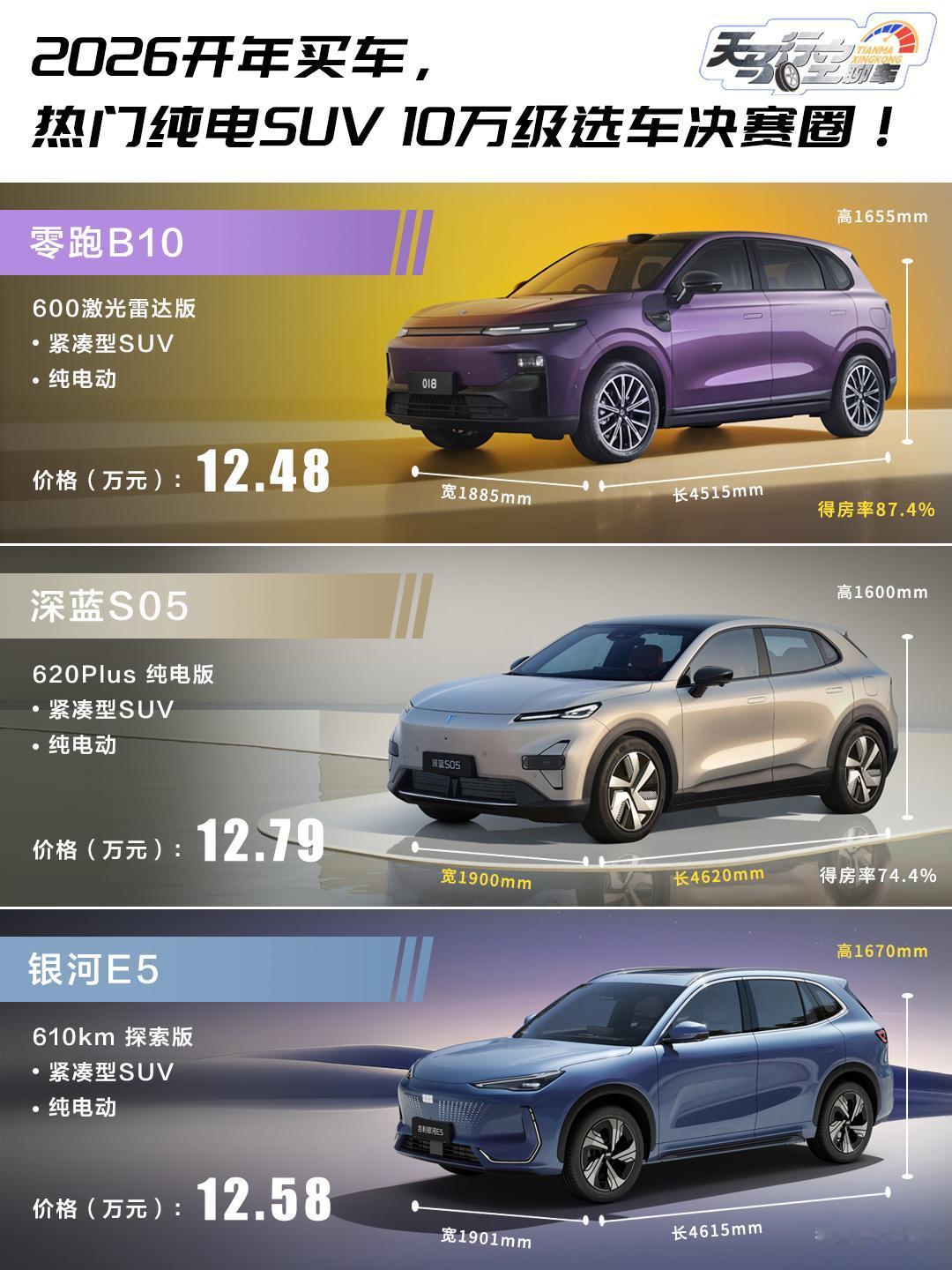 2026开年买车，热门纯电SUV10万级选车决赛圈！家人们！13万预算买纯电S