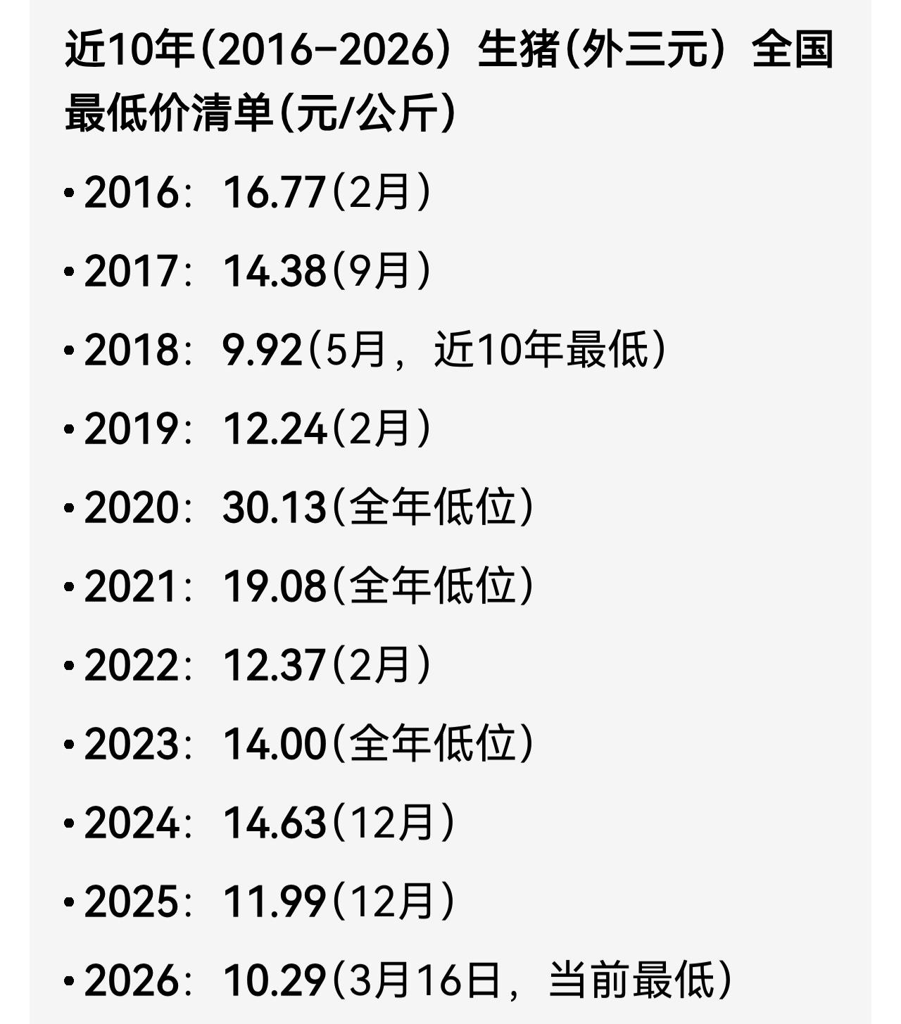 生猪十年价格史！以人为镜可以明得失！以古为鉴，可知兴替！善于从历史中寻找某