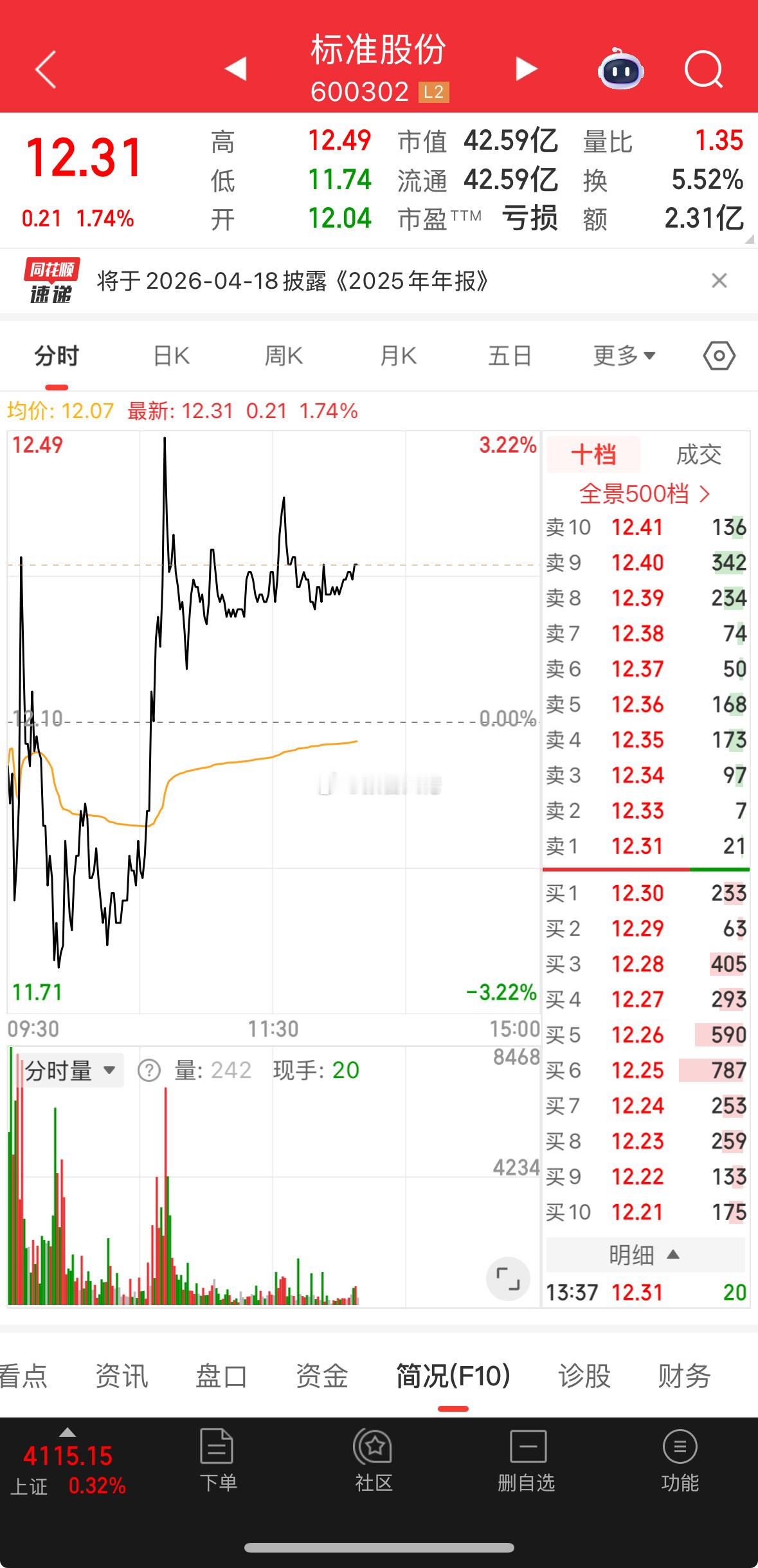 标准股份，大佬看到15块左右，这个月底之前看涨20个点以上！