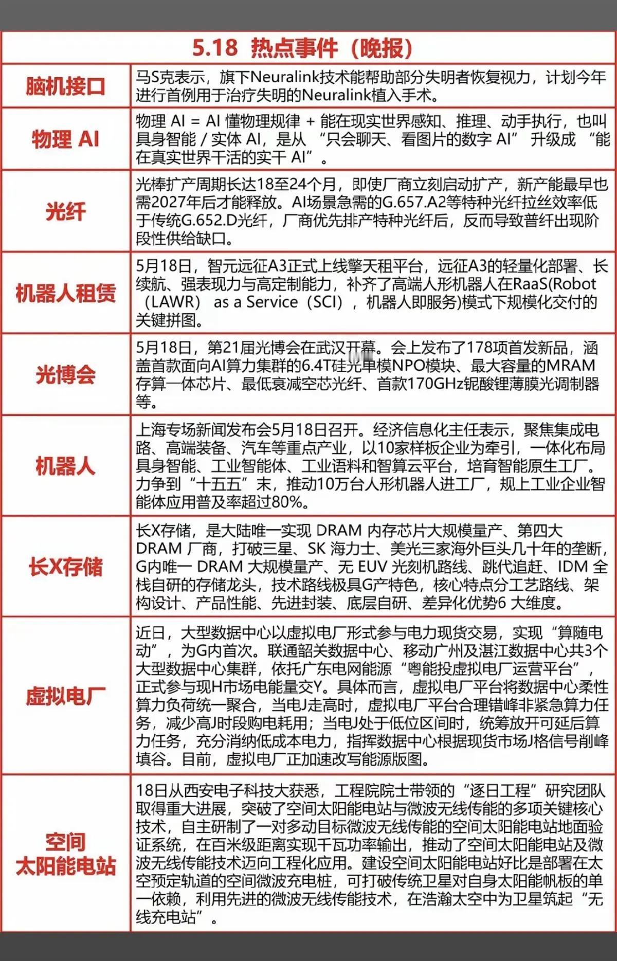 5.18热点晚报｜AI、机器人、光纤集体爆发，这些方向藏着机会🔥5月18