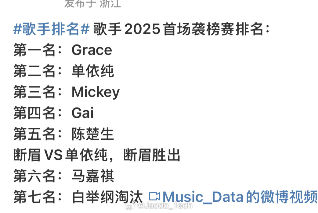 歌手直播不是吧[汗][汗][汗][汗]这个排名看得我一愣一愣的[？？？]进错拍？唱