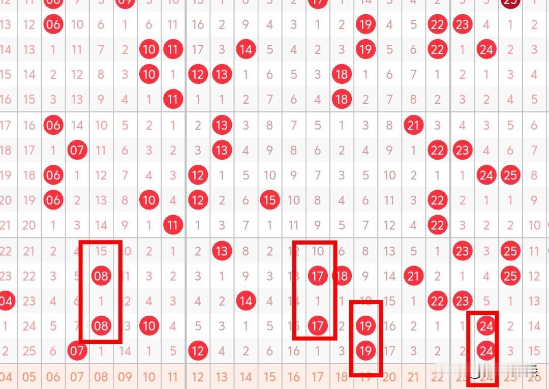 昨晚双色球说爆真的就爆了，而且没有一点悬念，自从改了中奖规则后，眼看着奖池一点点