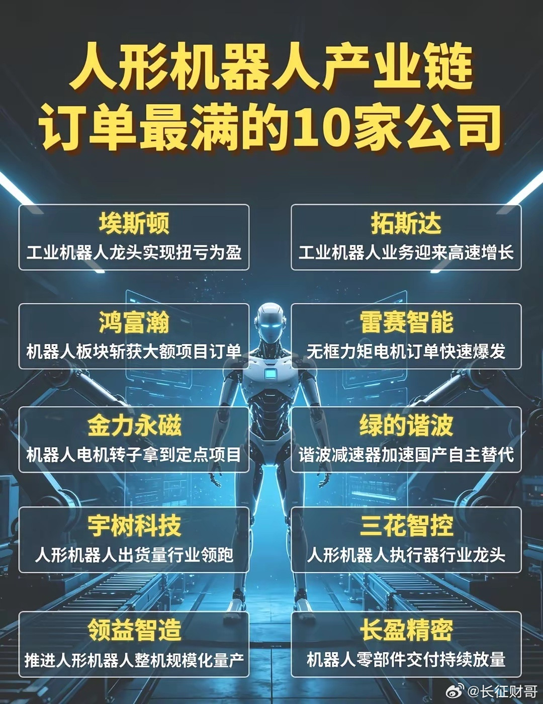 人形机器人产业链:订单最满的10家公司人形机器人产业链:订单最满的10家公司埃斯