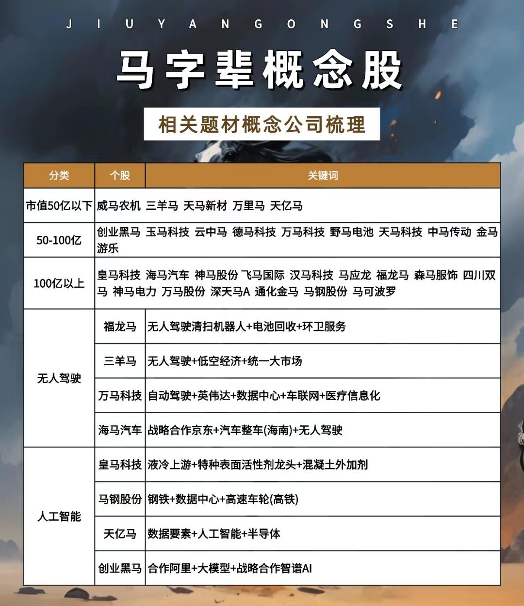 以下是对“马字辈概念股”相关题材概念公司的综合梳理总结：一、总体概况“马
