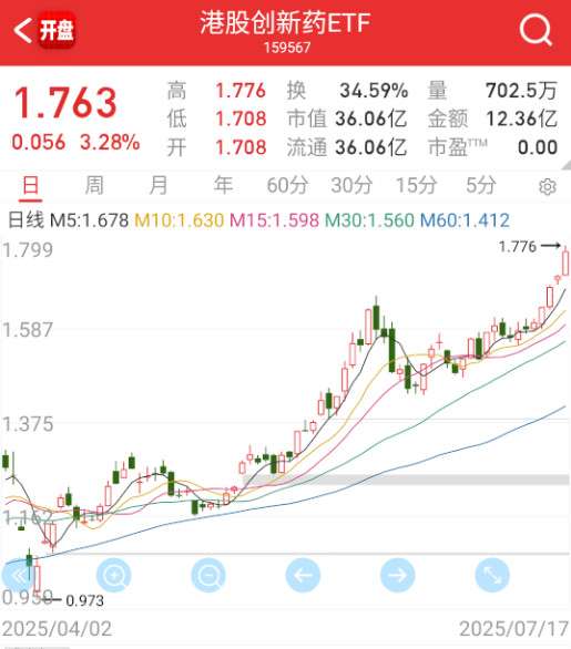 医药基本就锚定这个。​​​