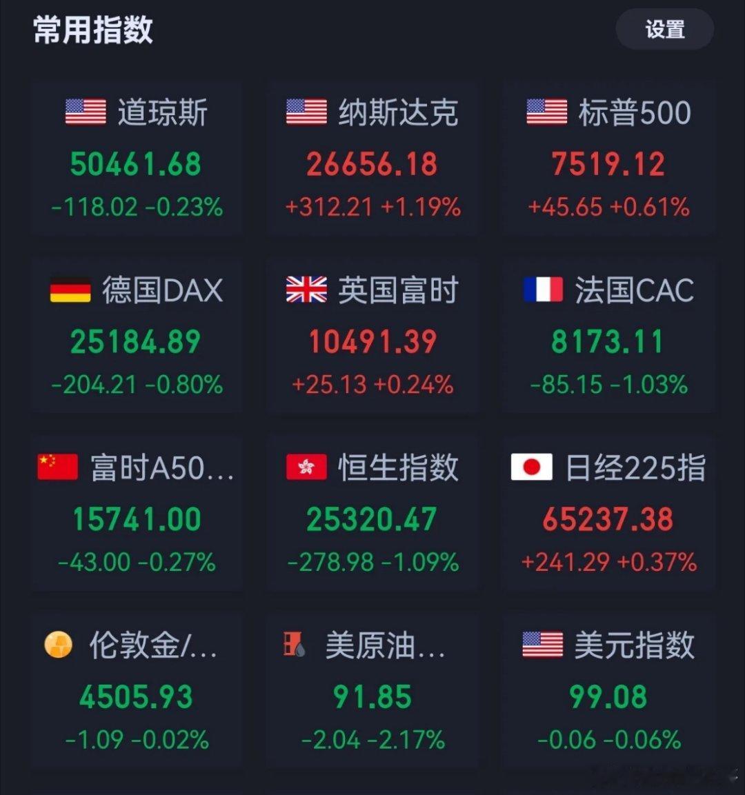 今天港股跌出了东亚股市的奇迹，同时期的日韩，涨出了世纪级的大牛。香港错失良机，出