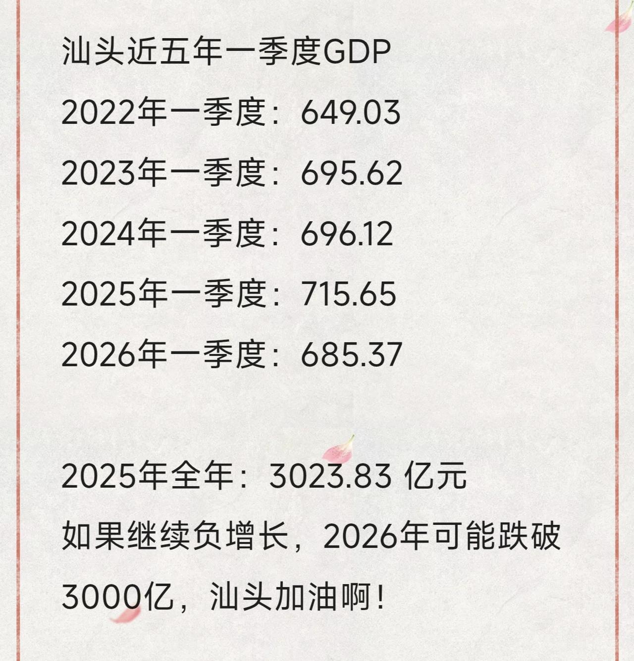 现在的汕头有点像几年前的柳州，GDP在3000亿上下不断徘徊。汕头近五年一季度