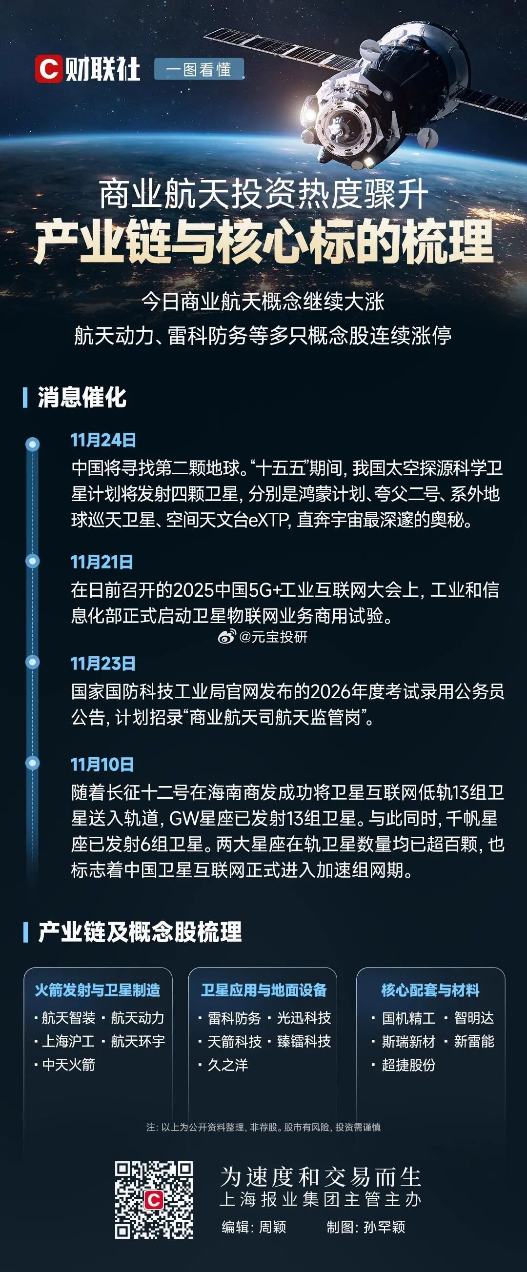 商业航天产业链