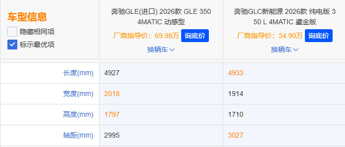 奔驰纯电GLC比GLE还大奔驰史上最大GLC来了还就那个夸张……奔驰纯电GLC