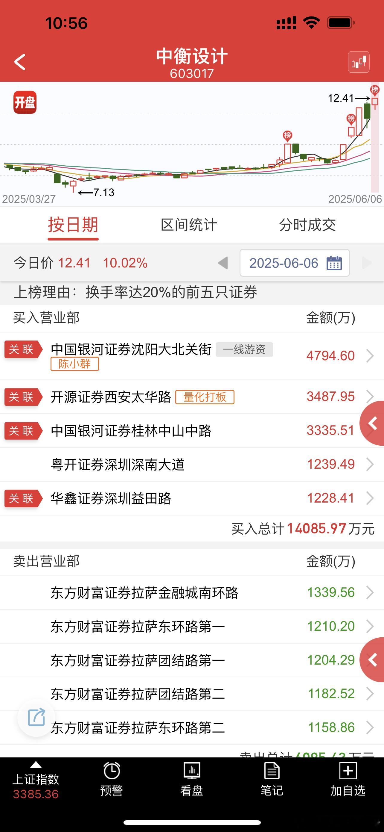 裙总又去航天方向造新龙了，，这眼光真的是独一份​​​