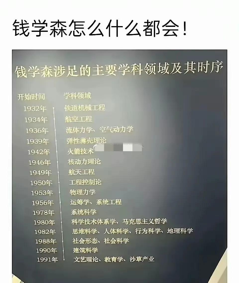 为何说钱老是国宝？看了他涉足的科学领域，就明白了。天哪，普通人只要攻克其中一个