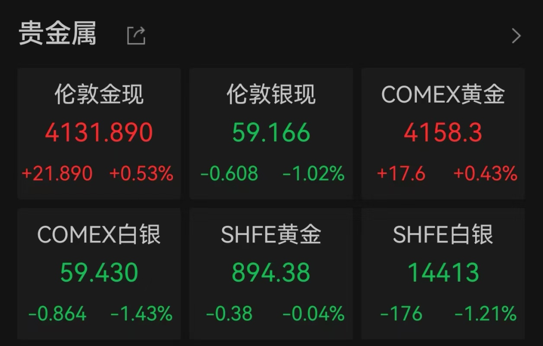 美股半导体、光通信板块, 集体下跌