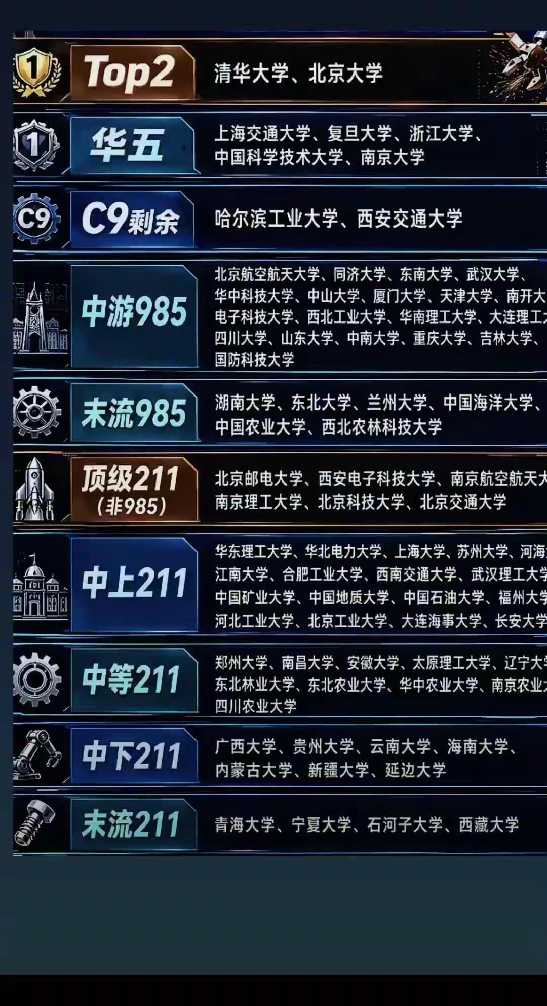 985和211高校大学排名[赞]