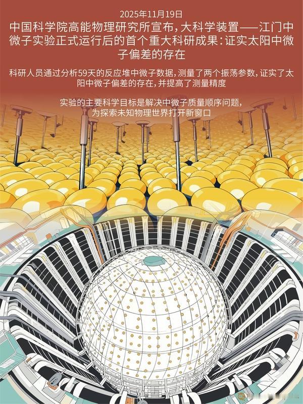 我国科技发展势头迅猛，又一项新技术——中微子通讯横空出世。这可是个了不起的技术，