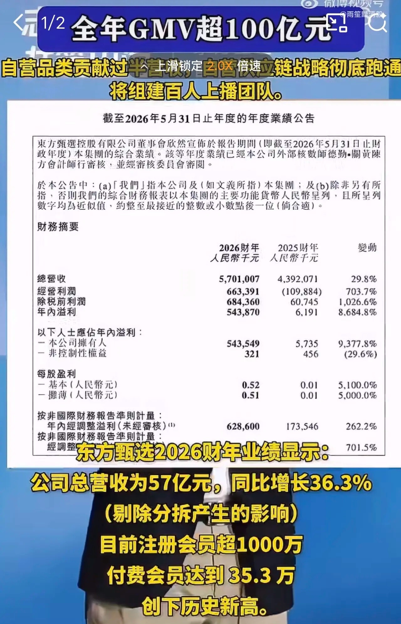 董宇辉走后东方甄选扭亏为盈赚5.44亿在经历了一年“没有董宇辉的日子”后，东方甄