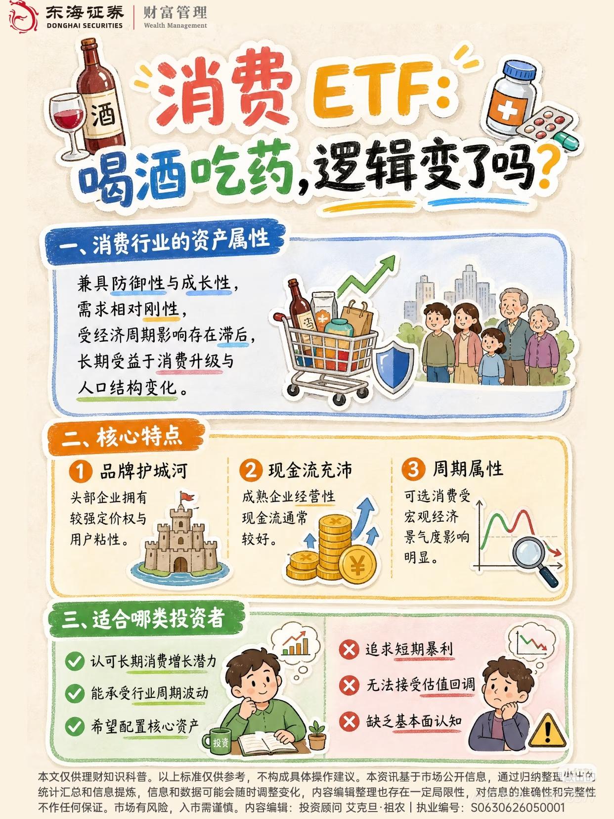 喝酒吃药，消费ETF的底层逻辑，真的变天了吗？A股几十年不变的“喝酒吃药”
