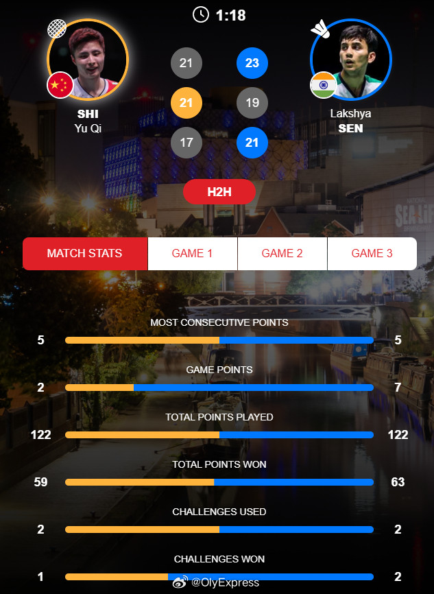 【全英赛男单首轮石宇奇出局】2026全英羽毛球公开赛羽联超级赛3月3日伯明翰，